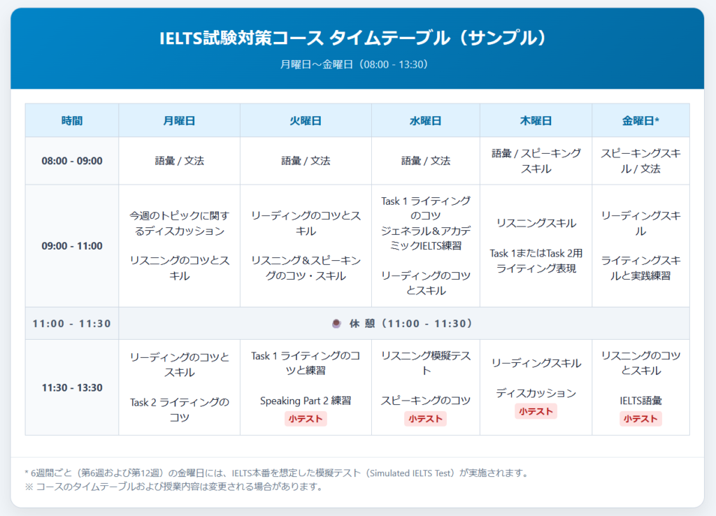 IELTSタイムテーブル